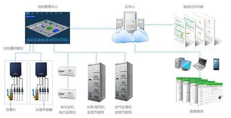匯通華城CMS 以數據處理為核心的智慧環境與能源管理解決方案
